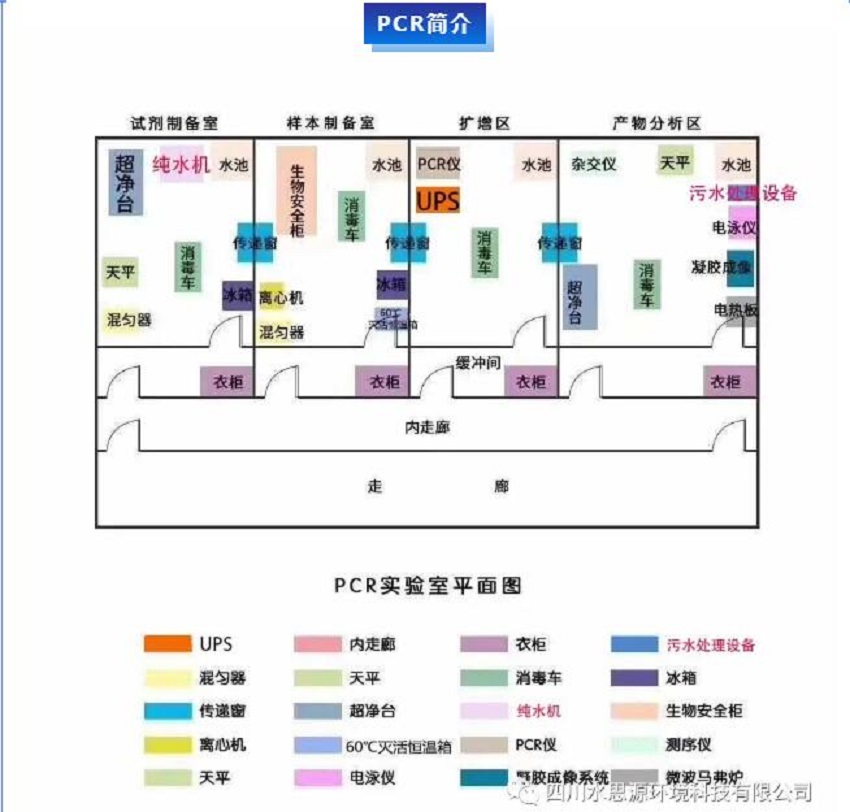 PCR實驗室三劍客——關于PCR核酸檢測，你知道三劍客是“誰”嗎？